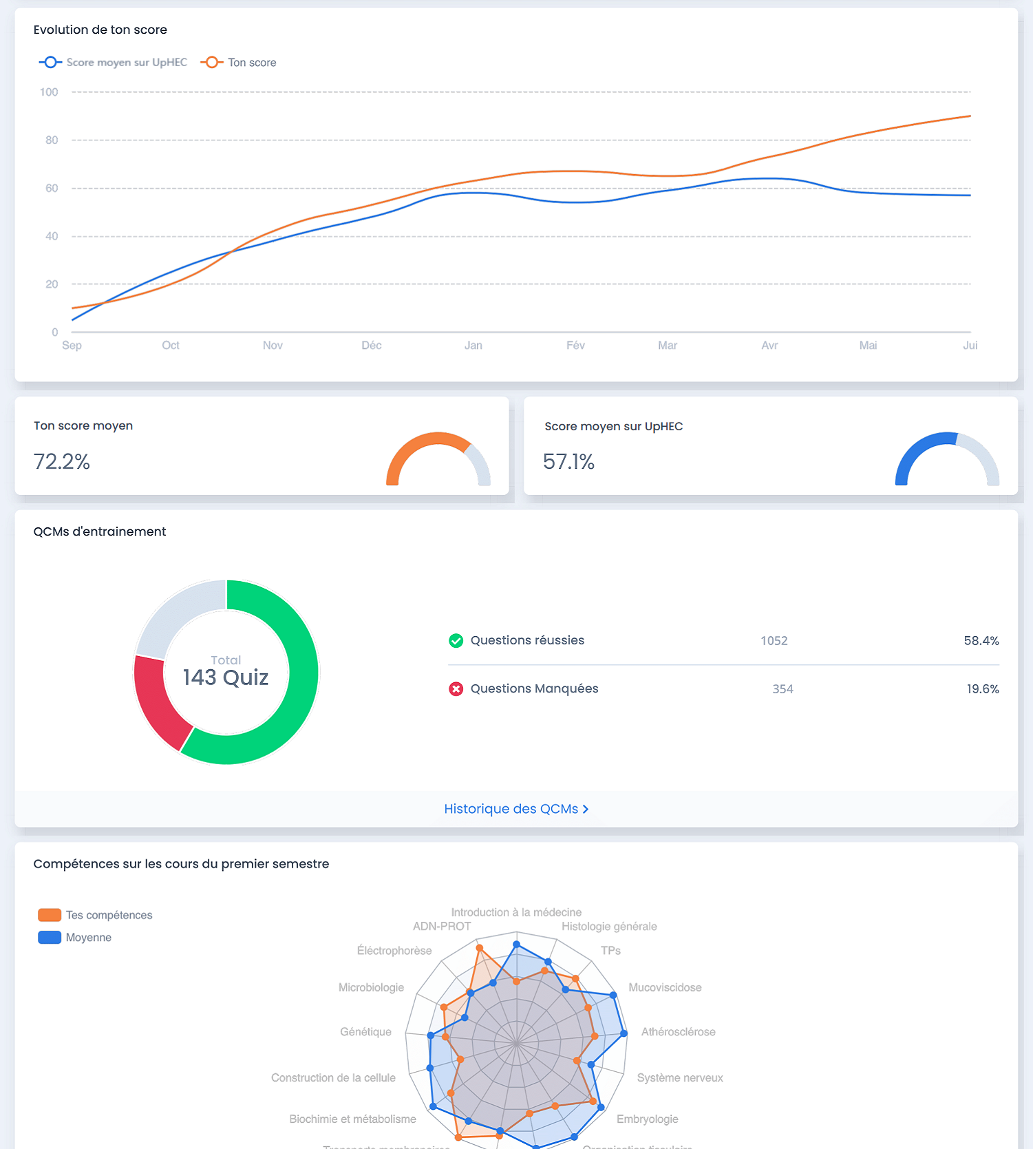 Home page upmed illustration